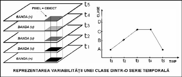 variabilitatea peisajului