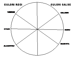 cercul culorilor