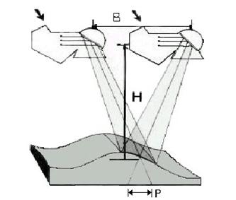 sterSPOT