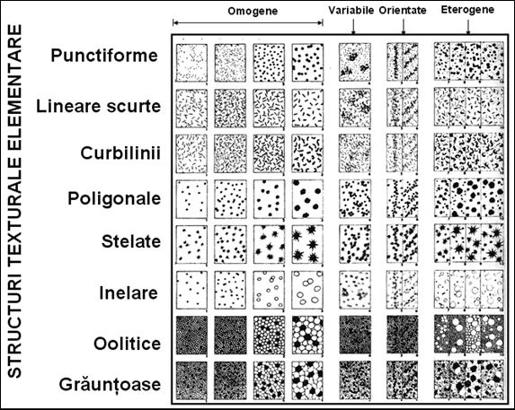 structuri texturale
