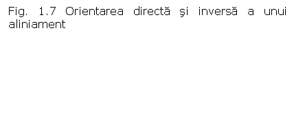 Text Box: Fig. 1.7 Orientarea directa si inversa a unui aliniament