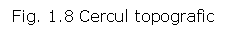 Text Box: Fig. 1.8 Cercul topografic