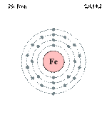 Structura atomica a fierului