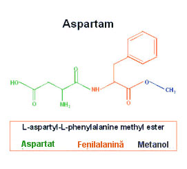 aspartam = aspartat + fenilalanina + metanol