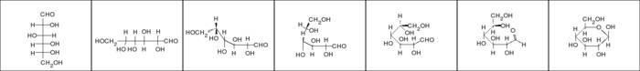 Transformarea glucozei din structura aciclica (D-glucoza) in structura ciclica (β-glucoza)