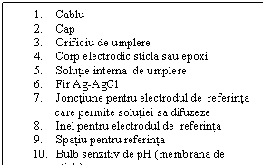 Text Box: 1.	Cablu
2.	Cap 
3.	Orificiu de umplere
4.	Corp electrodic sticla sau epoxi
5.	Solutie interna  de umplere 
6.	Fir Ag-AgCl 
7.	Jonctiune pentru electrodul de  referinta   
       care permite solutiei sa difuzeze 
8.	Inel pentru electrodul de  referinta 
9.	Spatiu pentru referinta
10.	Bulb senzitiv de pH (membrana de sticla) 
