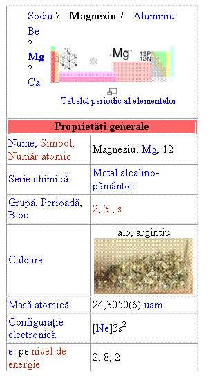 Text Box: Sodiu ← Magneziu → Aluminiu
Be
↑
Mg
↓
Ca 
 
 
 
 
Tabelul periodic al elementelor

Proprietati generale
Nume, Simbol, Numar atomic
Magneziu, Mg, 12
Serie chimica
Metal alcalino-pamantos
Grupa, Perioada, Bloc
2, 3 , s
Culoare
alb, argintiu
 
Masa atomica
24,3050(6) uam
Configuratie electronica
[Ne]3s2
e- pe nivel de energie
2, 8, 2

