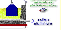 diagram: Aluminium Electroloysis Cell