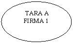 Oval:  TARA A
FIRMA 1
