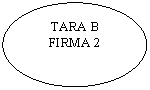 Oval: TARA B
FIRMA 2
