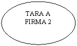 Oval: TARA A
FIRMA 2
