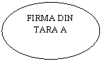 Oval: FIRMA DIN TARA A