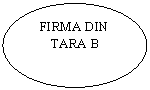 Oval: FIRMA DIN TARA B