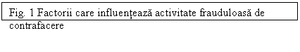 Text Box: Fig. 1 Factorii care influenteaza activitate frauduloasa de contrafacere

