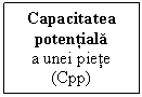 Text Box: Capacitatea potentiala
a unei piete (Cpp)
