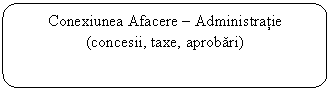 Rounded Rectangle: Conexiunea Afacere - Administratie (concesii, taxe, aprobari)