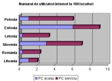 utilizatori.jpg (20884 bytes)