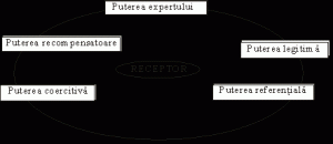 Modele Comunicationale Elemente Ale Procesului De Comunicare