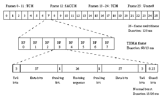 Figura 2.