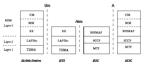 Figura 3.