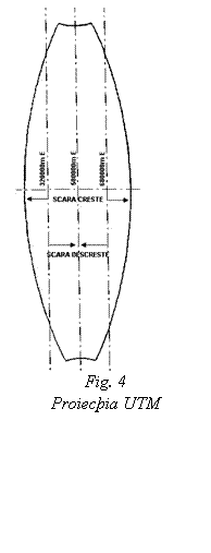 Text Box:  
Fig. 4
Proiecþia UTM
