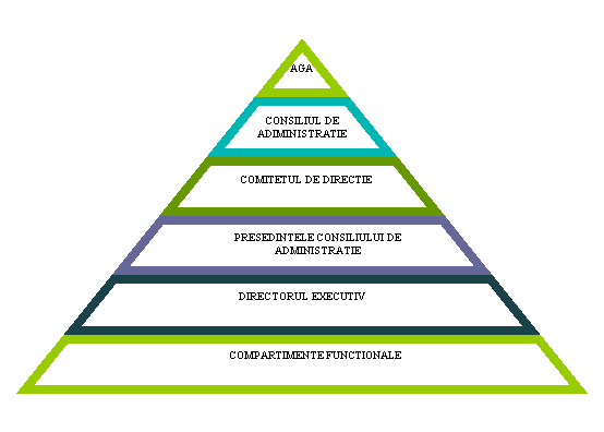 Pyramid Diagram