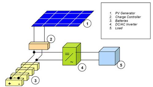 https://www.lpelectric.ro/ro/support/images/cell_stand_alone.jpg