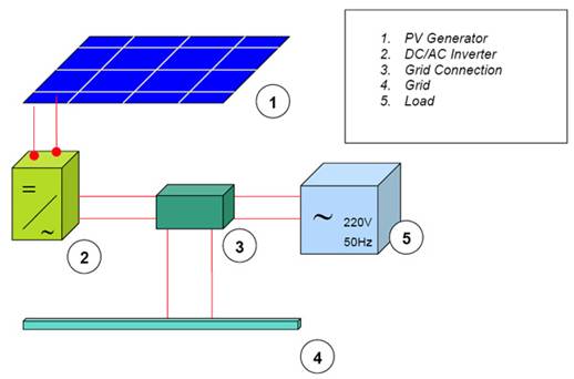 https://www.lpelectric.ro/ro/support/images/cell_grid.jpg