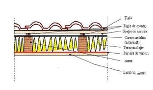 acoperisul