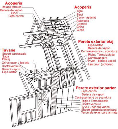 Avantajele constructiilor de lemn