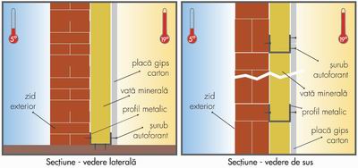 Izolare termica