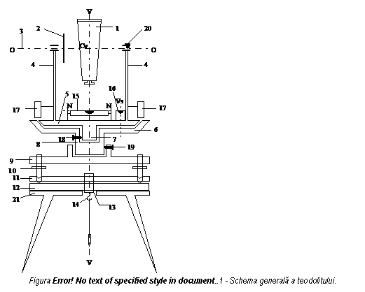 Text Box: 
Figura 5.1 - Schema generala a teodolitului.

