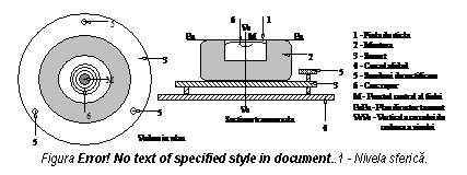 Text Box: 
Figura 5.3 - Nivela sferica.

