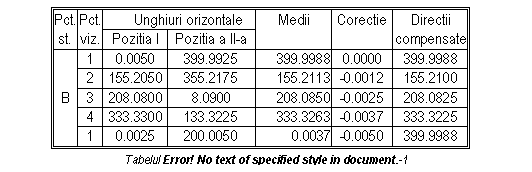 Text Box: Pct. Pct. Unghiuri orizontale Medii Corectie Directii
st. viz. Pozitia I Pozitia a II-a compensate
 1 0.0050 399.9925 399.9988 0.0000 399.9988
 2 155.2050 355.2175 155.2113 -0.0012 155.2100
B 3 208.0800 8.0900 208.0850 -0.0025 208.0825
 4 333.3300 133.3225 333.3263 -0.0037 333.3225
 1 0.0025 200.0050 0.0037 -0.0050 399.9988
Tabelul 5 1
