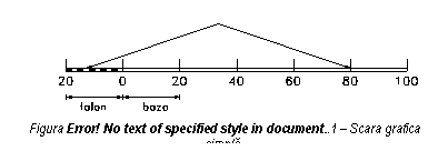 Text Box: 
Figura 2.1 - Scara grafica simpla. 
