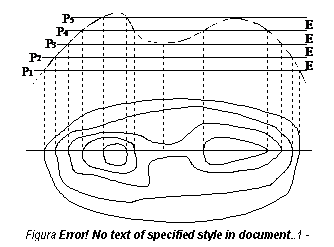 Text Box: 
Figura 2.4 - Obtinerea curbelor de nivel

