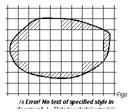 Text Box:  Figura 2.15 - Metoda patratelor module.

