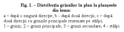 Text Box: Fig. 1.  Distributia grinzilor n plan la planseele din lemn:
a  dupa o singura directie; b - dupa doua directii; c  dupa doua directii cu grinzile principale rezemate pe stlpi;
1  grinzi; 2  grinzi principale; 3  grinzi secundare; 4 - stlpi


