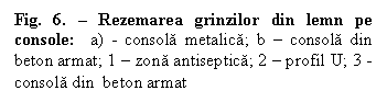 Text Box: Fig. 6.  Rezemarea grinzilor din lemn pe console: a) - consola metalica; b  consola din beton armat; 1  zona antiseptica; 2  profil U; 3 - consola din beton armat