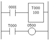 Timer ladder