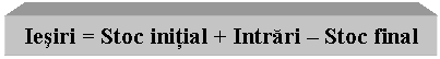 Text Box: Iesiri = Stoc initial + Intrari - Stoc final