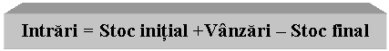 Text Box: Intrari = Stoc initial +Vanzari - Stoc final
