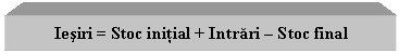 Text Box: Iesiri = Stoc initial + Intrari - Stoc final
