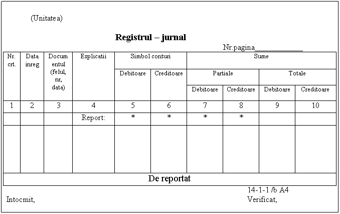 Text Box: (Unitatea)

 Registrul - jurnal
 Nr.pagina _
Nr.
crt. Data
inreg Documentul
(felul, nr, data) Explicatii Simbol conturi Sume
 Debitoare Creditoare Partiale Totale
 Debitoare Creditoare Debitoare Creditoare
1 2 3 4 5 6 7 8 9 10
 Report: * * * * 
 
De reportat
 14-1-1 /b A4
Intocmit, Verificat, 
