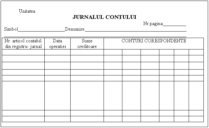 Text Box: Unitatea
JURNALUL CONTULUI
 Nr.pagina _
Simbol Denumire _
 _
Nr. articol contabil din registru- jurnal Data operatiei Sume creditoare CONTURI CORESPONDENTE
 
 
 
 
 
 
 
 

