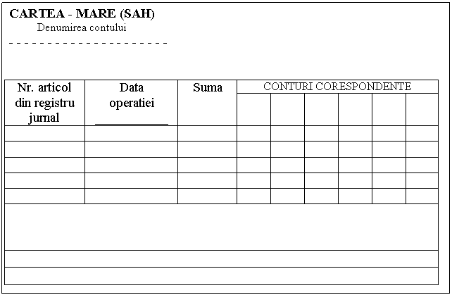 Text Box: CARTEA - MARE (SAH)
 Denumirea contului
- - - - - - - - - - - - - - - - - - - - -


Nr. articol din registru jurnal Data
operatiei
___________ Suma CONTURI CORESPONDENTE
 
 
 
 
 
 




