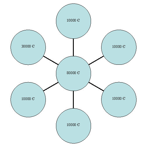 Radial Diagram