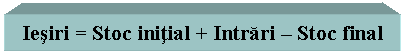 Text Box: Iesiri = Stoc initial + Intrari  Stoc final