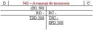 Text Box: D 542 - Avansuri de trezorerie C
(SI) 500 
RD - RC -
TSD 500 TSC -
SFD 500
 
