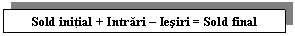 Text Box: Sold initial + Intrari - Iesiri = Sold final